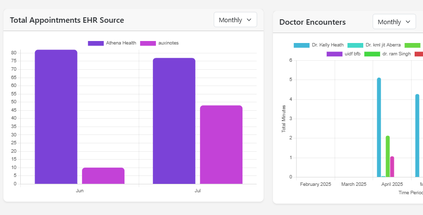 Advanced Dashboard Analytics